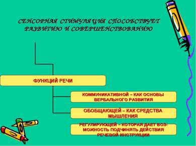 СЕНСОРНАЯ СТИМУЛЯЦИЯ СПОСОБСТВУЕТ РАЗВИТИЮ И СОВЕРШЕНСТВОВАНИЮ