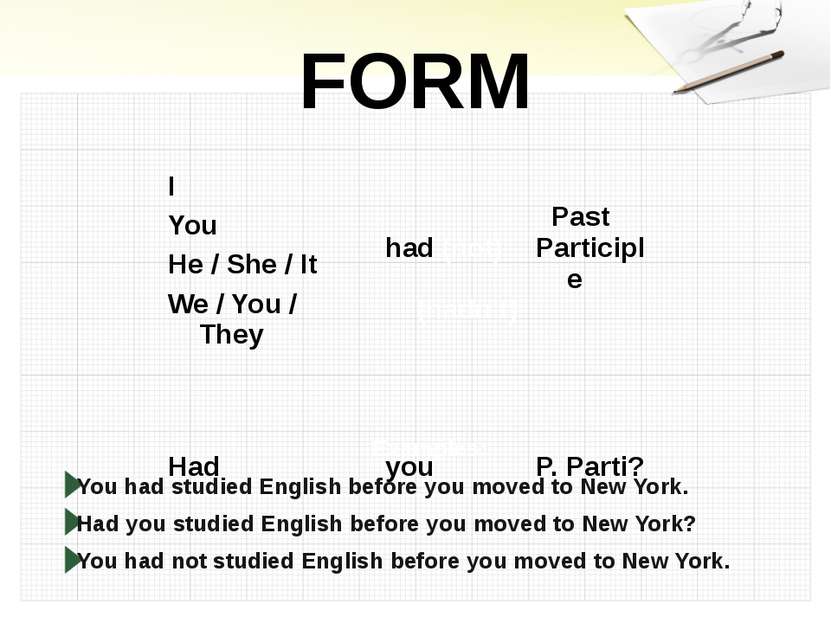 FORM Examples: You had studied English before you moved to New York. Had you ...