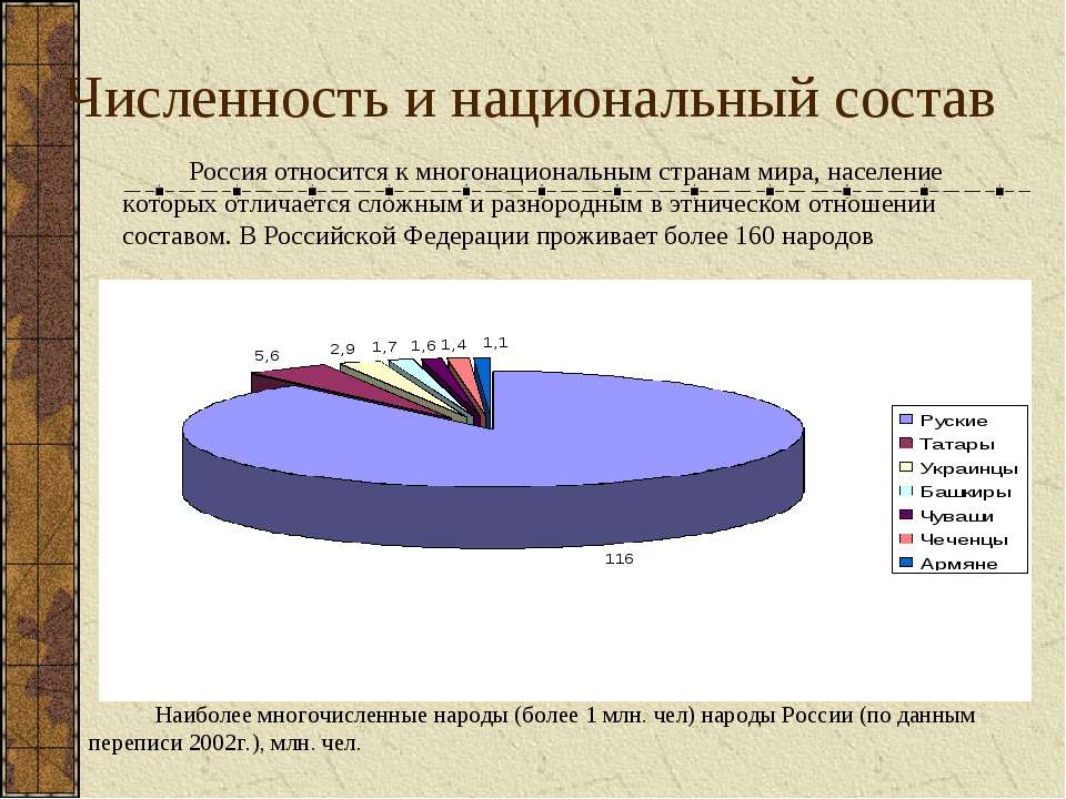 В российской федерации проживает более народов. Национальный состав стран. Национальный состав России.