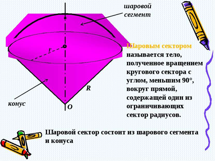 конус шаровой сегмент O r R Шаровым сектором называется тело, полученное вращ...