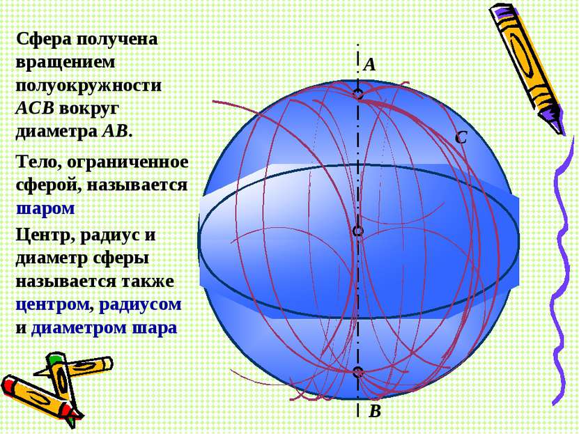 Сфера получена вращением полуокружности АСВ вокруг диаметра АВ. А С В Тело, о...