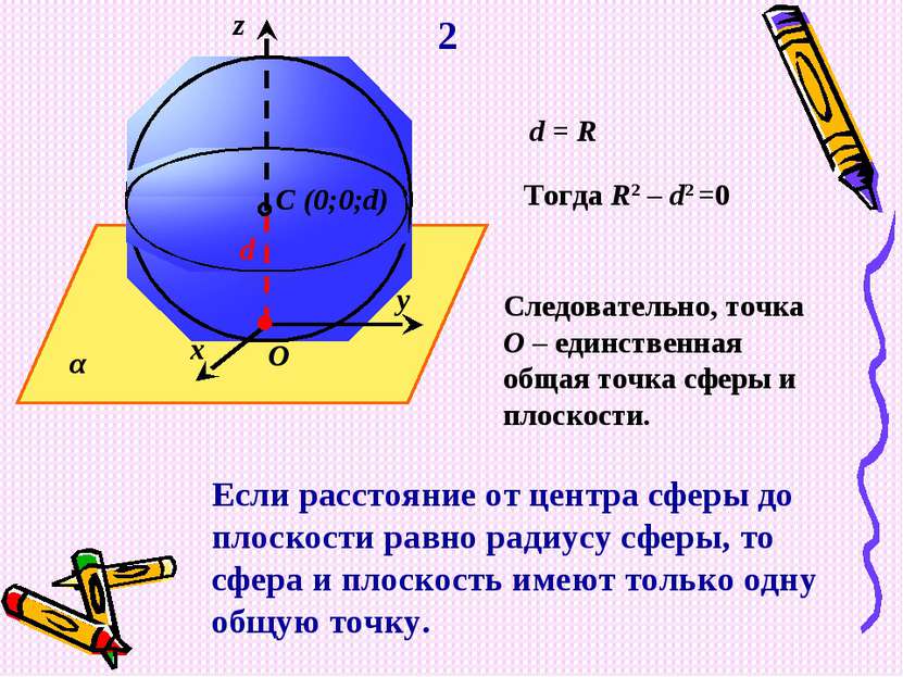 O d C (0;0;d) α y x z d = R Тогда R2 – d2 =0 Следовательно, точка О – единств...