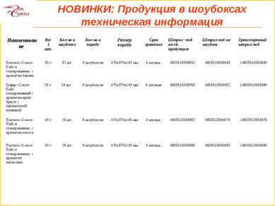 НОВИНКИ: Продукция в шоубоксах техническая информация Наименование Вес 1 шт. ...