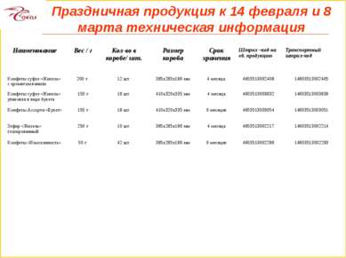 Праздничная продукция к 14 февраля и 8 марта техническая информация Наименова...
