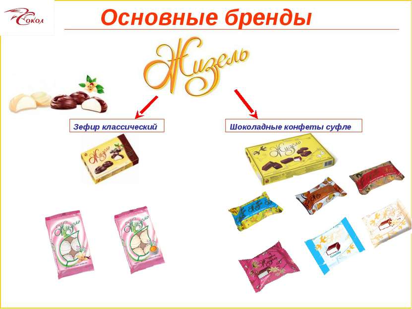 Основные бренды Зефир классический Шоколадные конфеты суфле