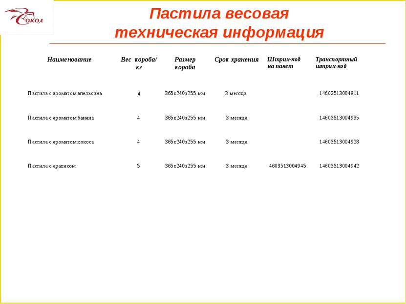 Пастила весовая техническая информация Наименование Вес короба/ кг Размер кор...