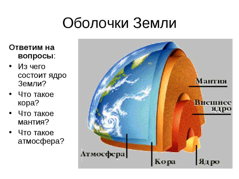 Оболочки Земли Ответим на вопросы: Из чего состоит ядро Земли? Что такое кора...