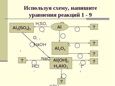 Используя схему, напишите уравнения реакций 1 - 9 H2SO4 Cl2 1 3 O2 2 NaOH HNO...