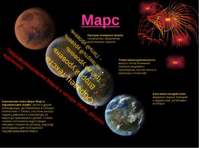 Марс Терраформирование Марса в четыре этапа, рисунок художника Наполнение атм...