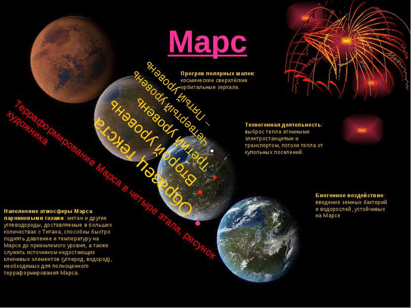 Марс Терраформирование Марса в четыре этапа, рисунок художника Наполнение атм...