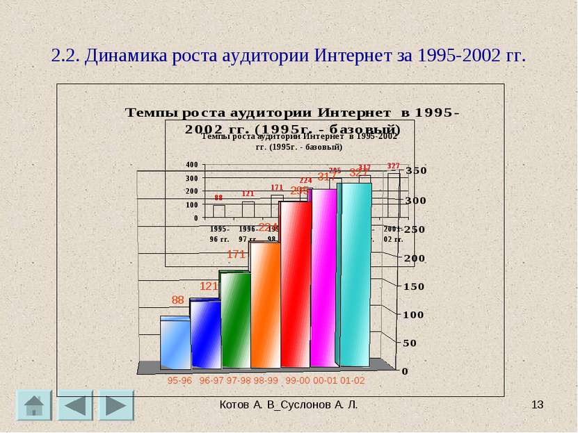 Котов А. В_Суслонов А. Л. * 2.2. Динамика роста аудитории Интернет за 1995-20...