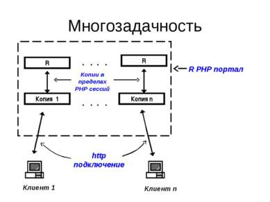 Многозадачность http подключение R PHP портал Копии в пределах PHP сессий . ....