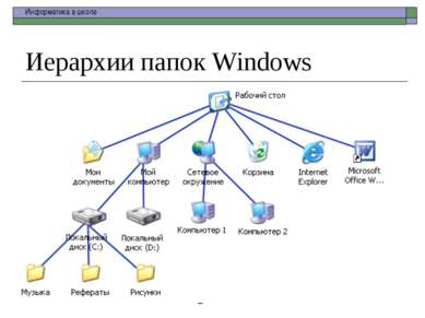 Иерархии папок Windows school-46@mail.ru Информатика в школе
