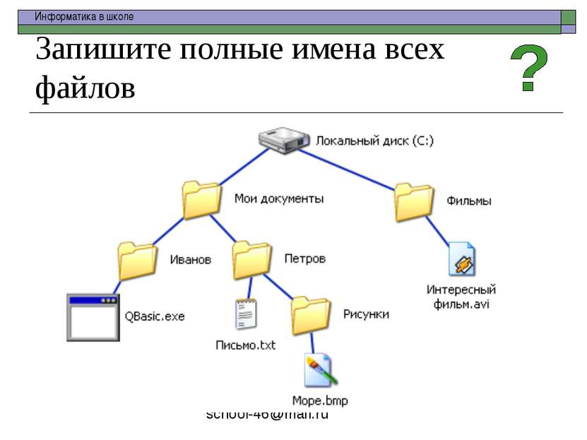 Запишите полные имена всех файлов school-46@mail.ru Информатика в школе
