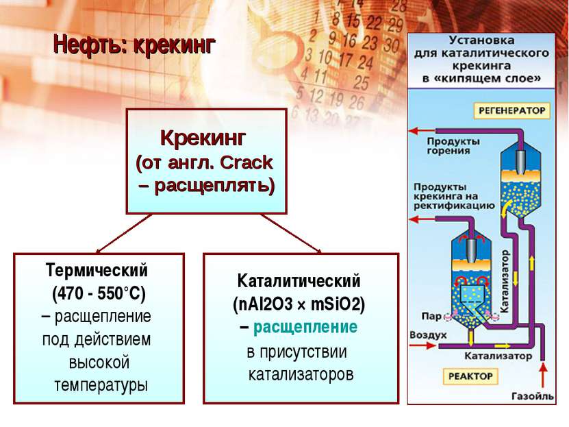 Нефть: крекинг