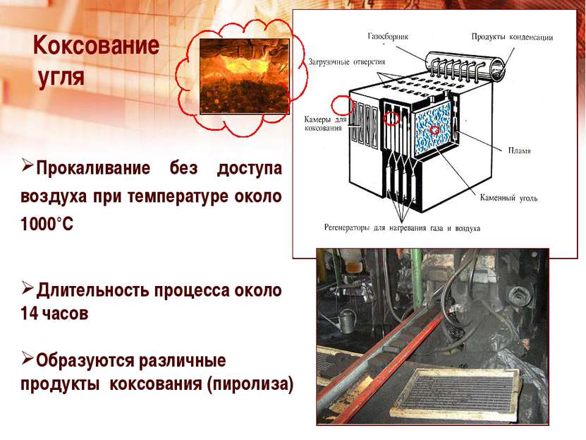 Прокаливание без доступа воздуха при температуре около 1000°С Коксование угля...