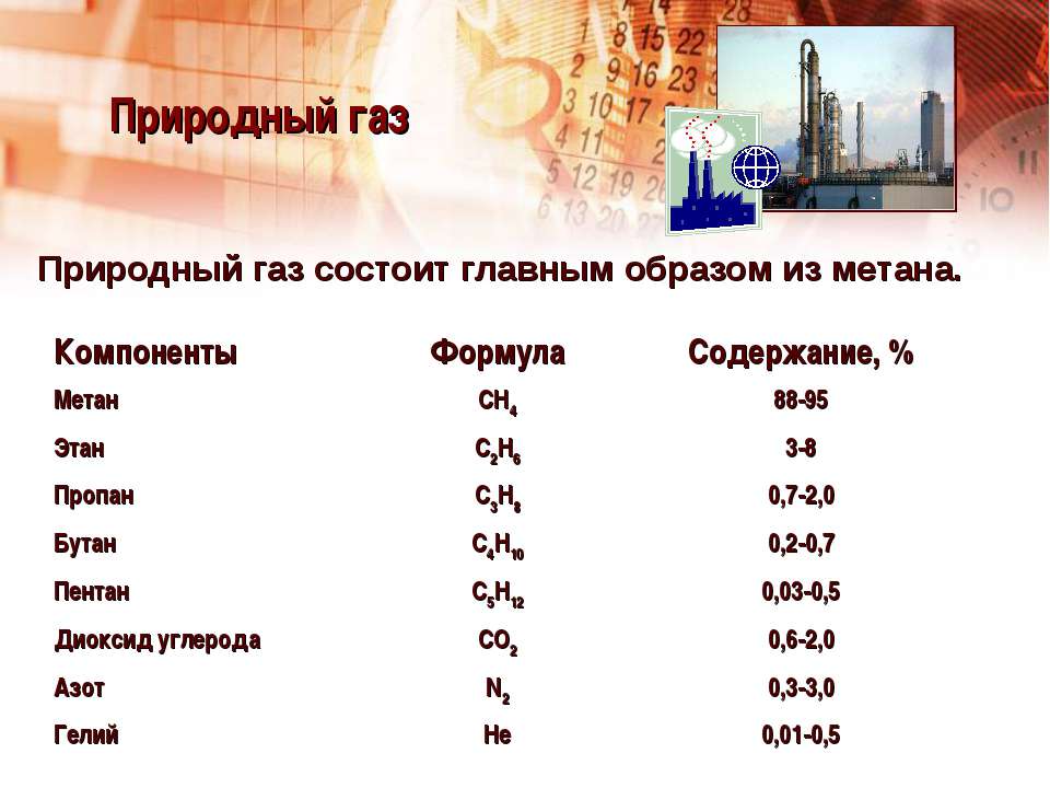 Природным источником метана является. Разновидности природного газа. Природный ГАЗ компоненты. Названия природных газов. Состав природного газа в процентах.