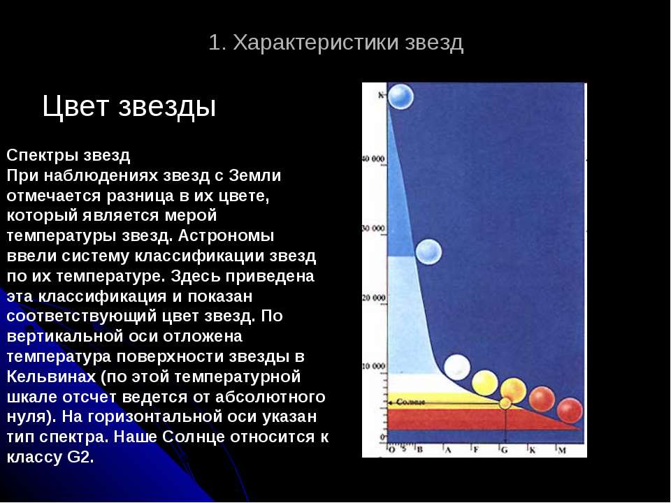 Причина различия спектров звезд. Спектр звезд. Спектры звезд. Основные характеристики звезд и их взаимосвязь.. Сравнительная характеристика спектров звёзд.
