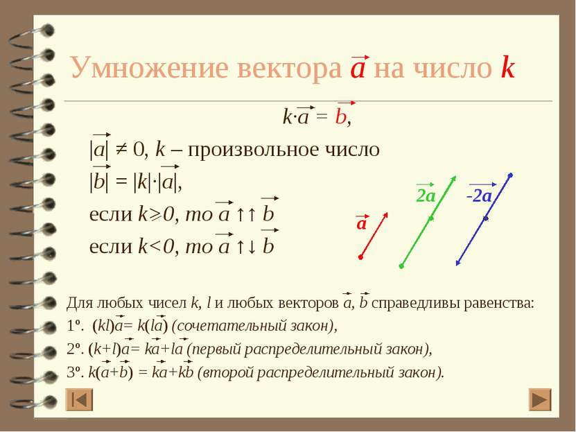Умножение вектора a на число k k·a = b, |a| ≠ 0, k – произвольное число |b| =...