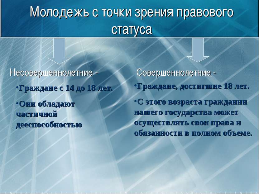 Молодежь с точки зрения правового статуса Несовершеннолетние - Совершеннолетн...