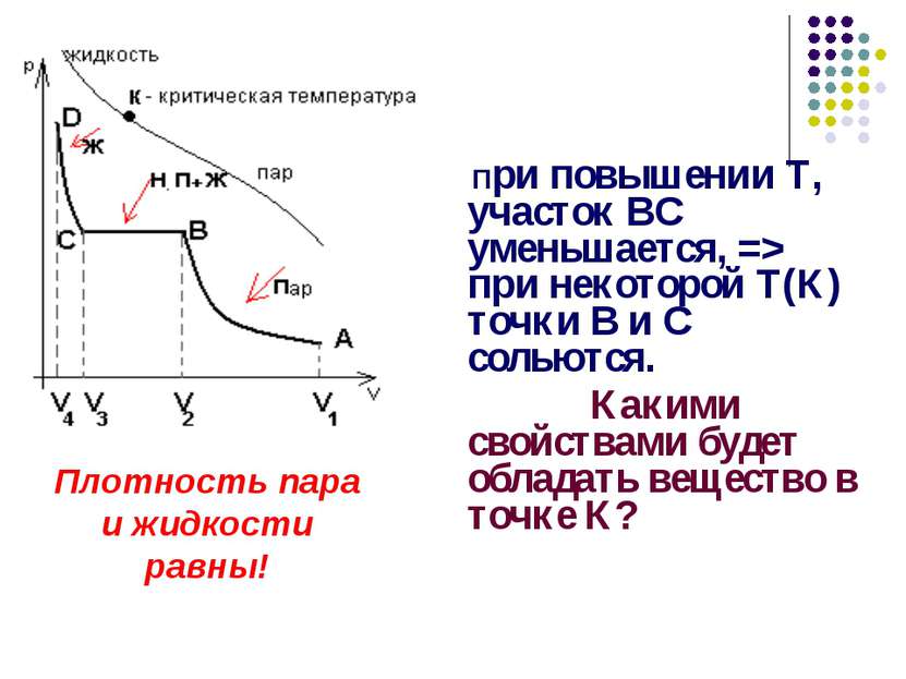 При повышении Т, участок ВС уменьшается, => при некоторой Т(К) точки В и С со...