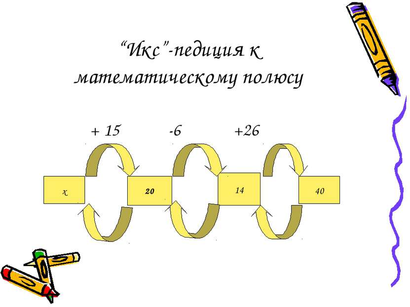 “Икс”-педиция к математическому полюсу + 15 -6 +26 x 20 14 40
