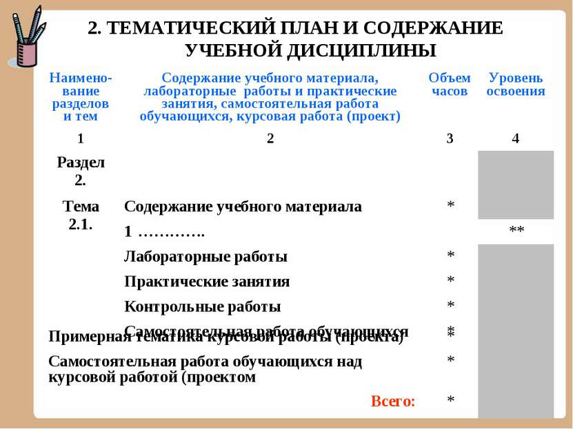 2. ТЕМАТИЧЕСКИЙ ПЛАН И СОДЕРЖАНИЕ УЧЕБНОЙ ДИСЦИПЛИНЫ Наимено-вание разделов и...