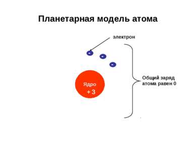 Планетарная модель атома электрон + Общий заряд атома равен 0 - 3 - - Ядро