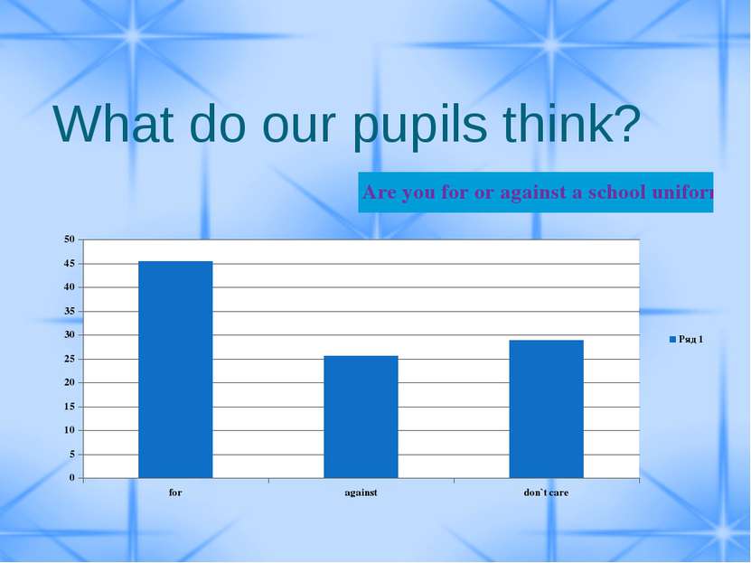 What do our pupils think?