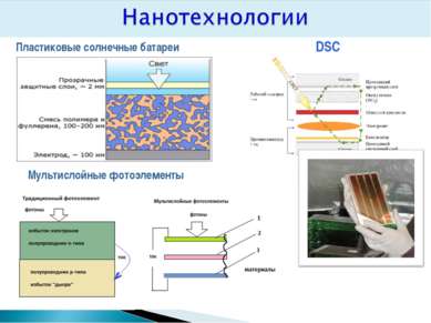 Пластиковые солнечные батареи Мультислойные фотоэлементы DSC