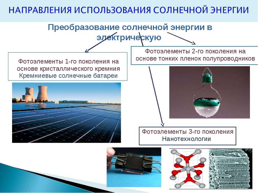 Преобразование солнечной энергии в электрическую Фотоэлементы 1-го поколения ...
