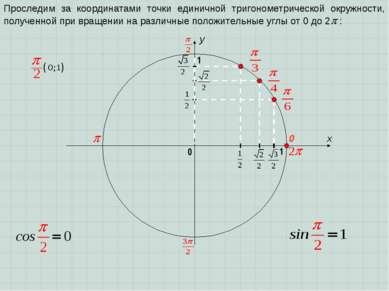 x y 0 1 0 1 Проследим за координатами точки единичной тригонометрической окру...