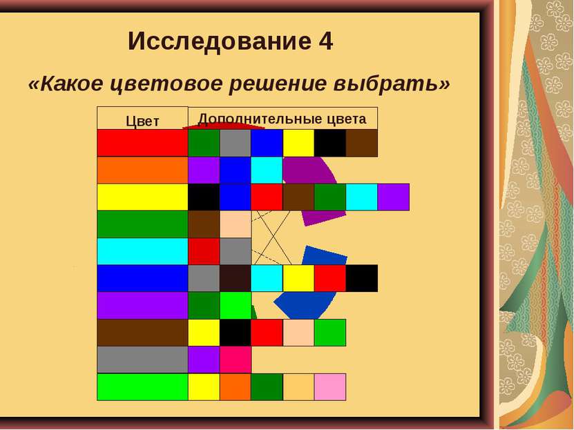 Исследование 4 «Какое цветовое решение выбрать»