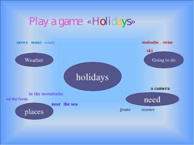 holidays Weather Play a game «Holidays» snowy sunny windy sunbathe swim ski a...