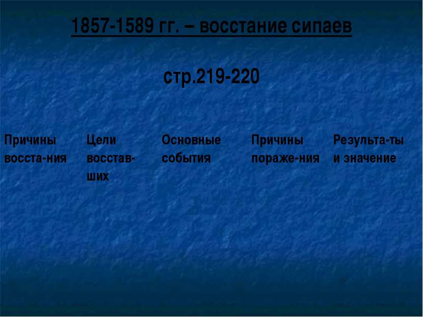 1857-1589 гг. – восстание сипаев стр.219-220