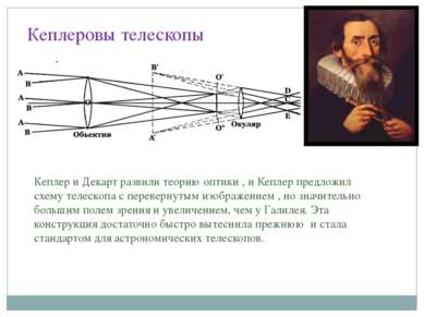 Кеплеровы телескопы Кеплер и Декарт развили теорию оптики , и Кеплер предложи...