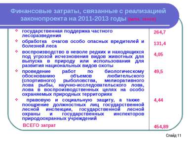 Финансовые затраты, связанные с реализацией законопроекта на 2011-2013 годы (...