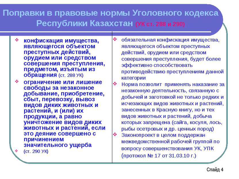 Поправки в правовые нормы Уголовного кодекса Республики Казахстан (УК ст. 288...