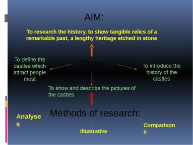 To research the history, to show tangible relics of a remarkable past, a leng...