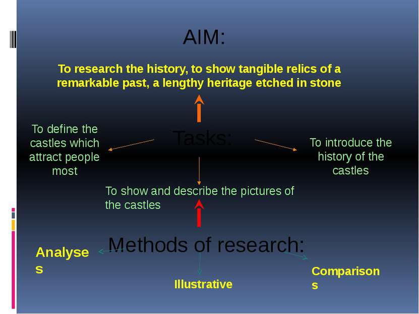 To research the history, to show tangible relics of a remarkable past, a leng...