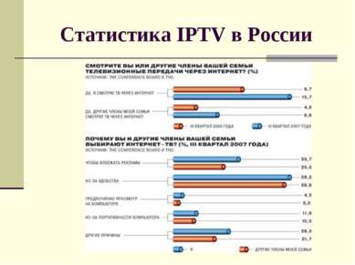 Статистика IPTV в России