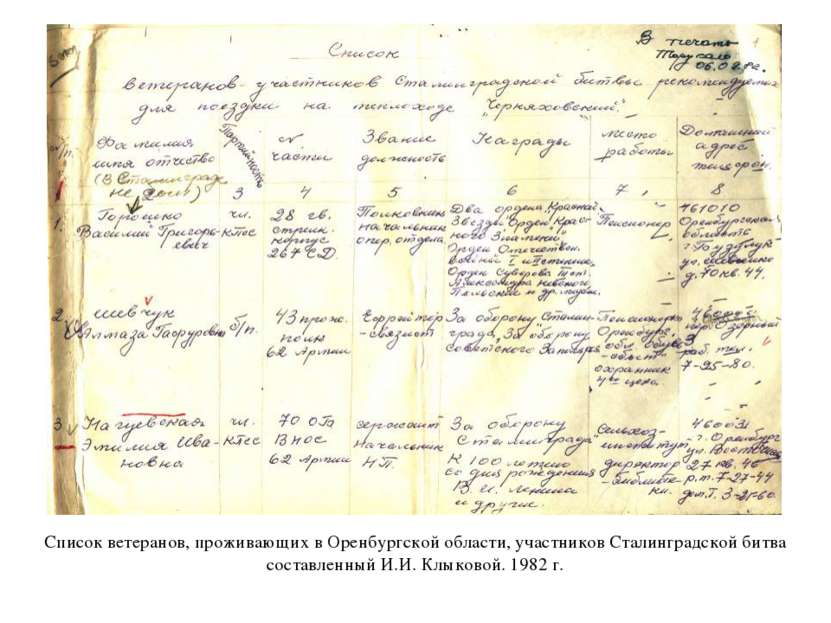 Список ветеранов, проживающих в Оренбургской области, участников Сталинградск...