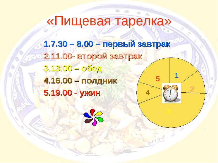 «Пищевая тарелка» 7.30 – 8.00 – первый завтрак 11.00- второй завтрак 13.00 – ...