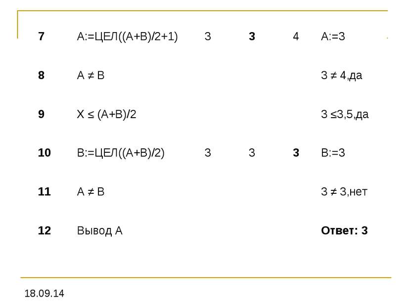 7 А:=ЦЕЛ((А+В)/2+1) 3 3 4 А:=3 8 А ≠ В 3 ≠ 4,да 9 Х ≤ (А+В)/2 3 ≤3,5,да 10 В:...