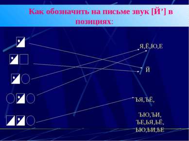 Как обозначить на письме звук [Й’] в позициях: ЪЯ,ЪЁ, ЪЮ,ЪИ, ЪЕ,ЬЯ,ЬЁ, ЬЮ,ЬИ,...