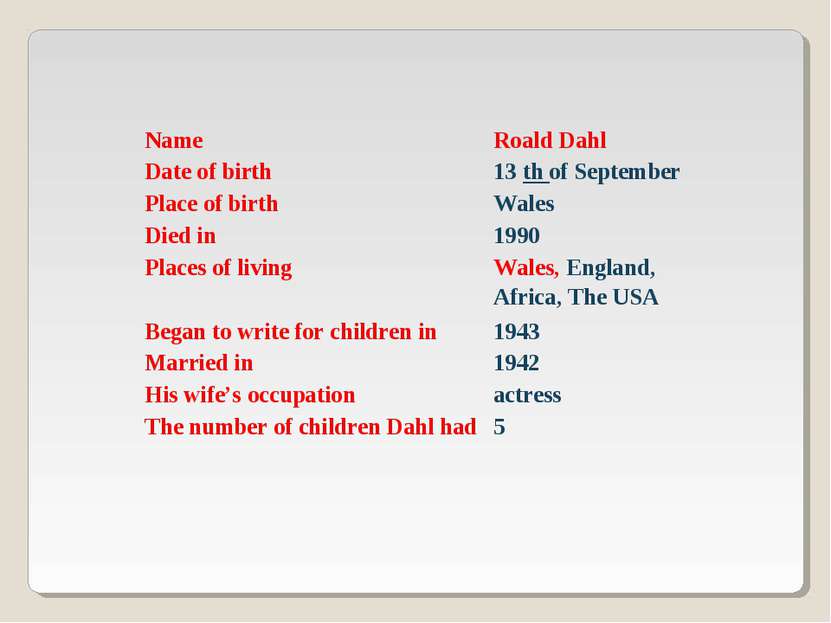 Name Roald Dahl Date of birth 13 th of September Place of birth Wales Died in...