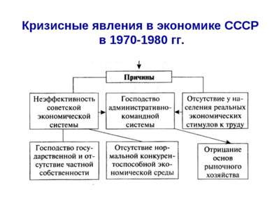 Кризисные явления в экономике СССР в 1970-1980 гг.