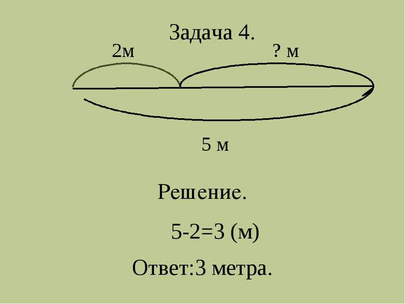5-2=3 (м) 2м ? м 5 м Решение. Задача 4. Ответ:3 метра.