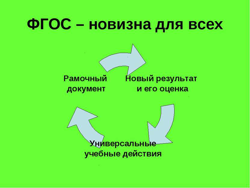 ФГОС – новизна для всех