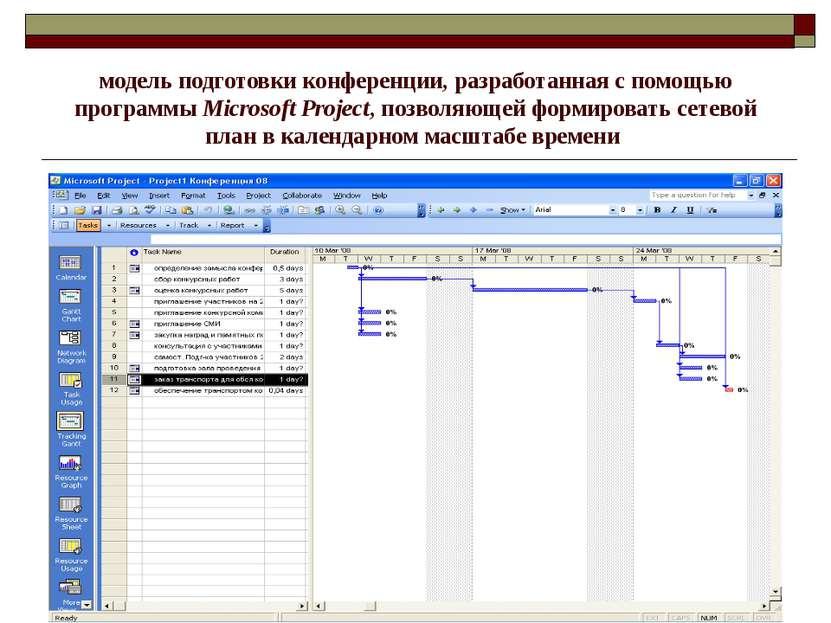 модель подготовки конференции, разработанная с помощью программы Microsoft Pr...